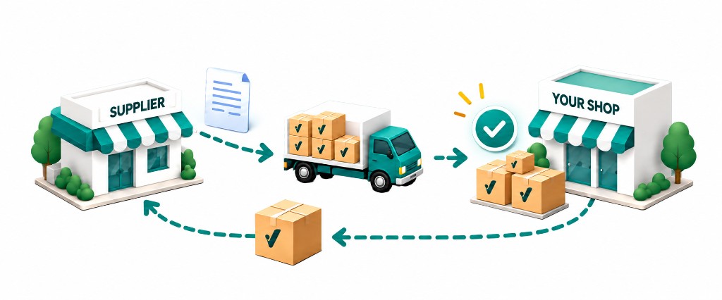 Purchase and goods receipt — supplier to your shop