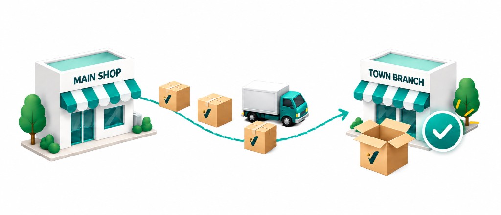 Branch stock movement — main shop to town branch